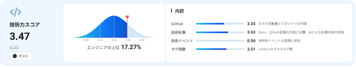 エンジニアリングスキル